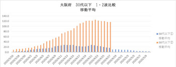 大阪20200809グラフ30.jpg