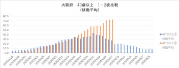 大阪20200809グラフ40.jpg
